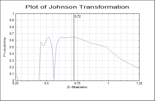 Data Transformation