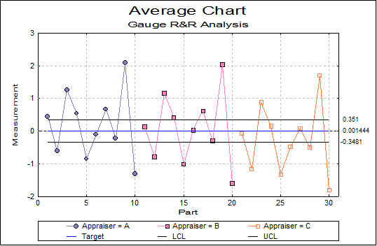 Gauge R&R Analysis