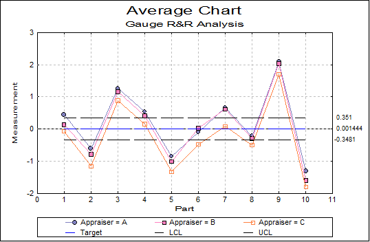 Gauge R&R Analysis